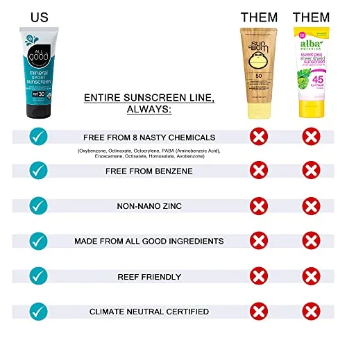 All Good Sports Mineral Sunscreen Butter Stick for Face, Nose, Ears - UVA/UVB Broad Spectrum SPF 50, Coral Reef Friendly, Water Resistant, Zinc Oxide, Coconut Oil, Beeswax, Vitamin E (2.75 oz)(2-pack)