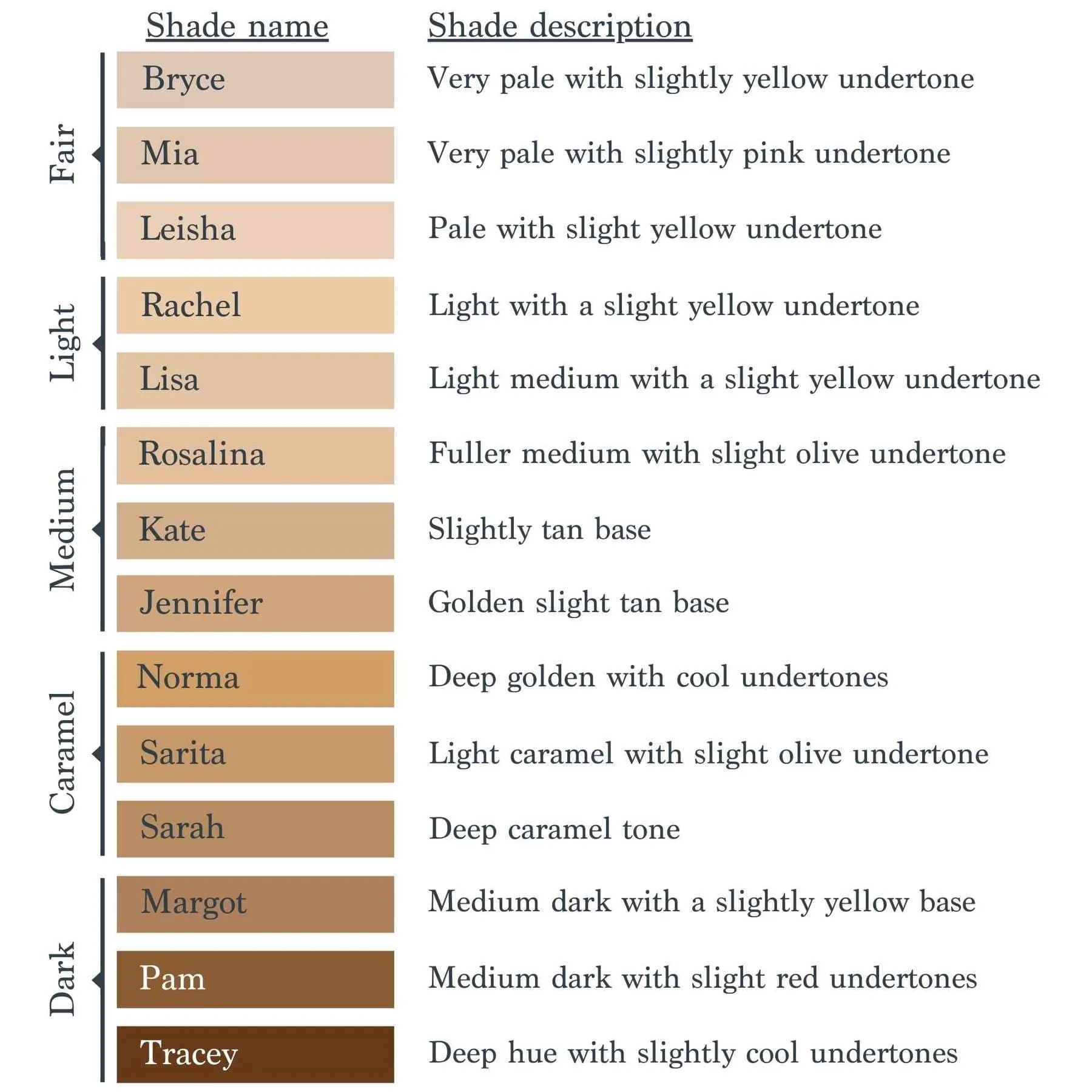 Essential Foundation