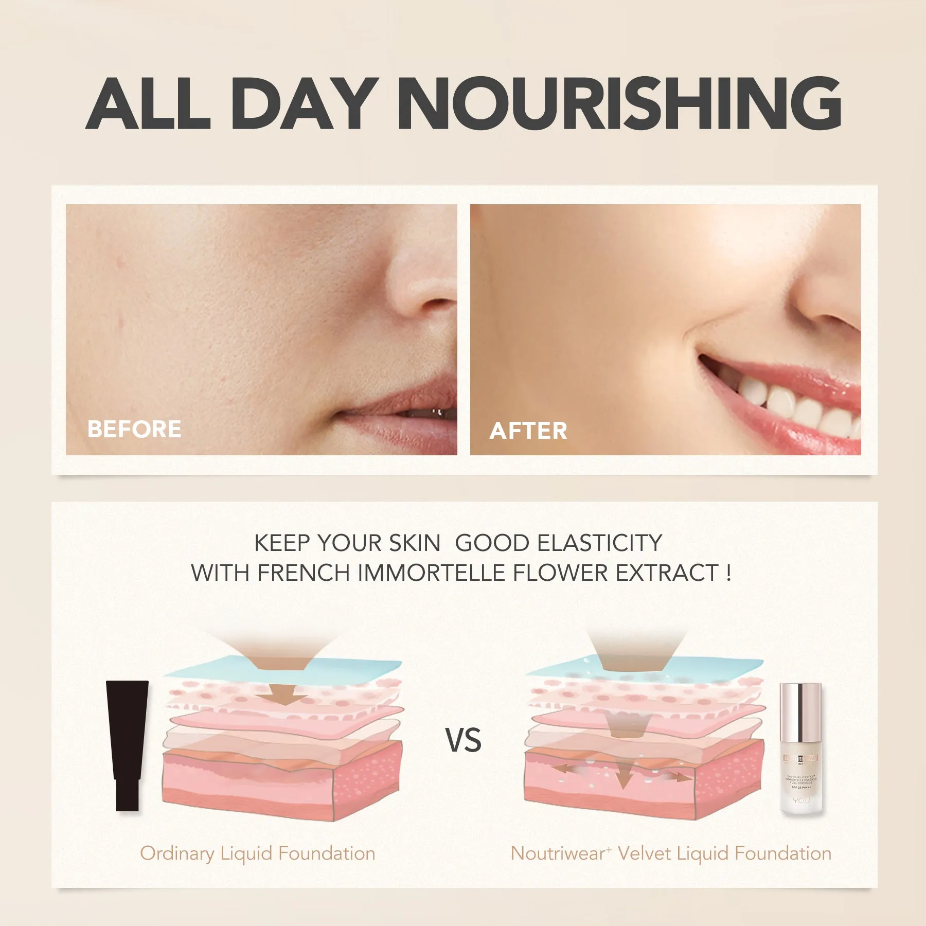 NoutriWear  Velvet Liquid Foundation