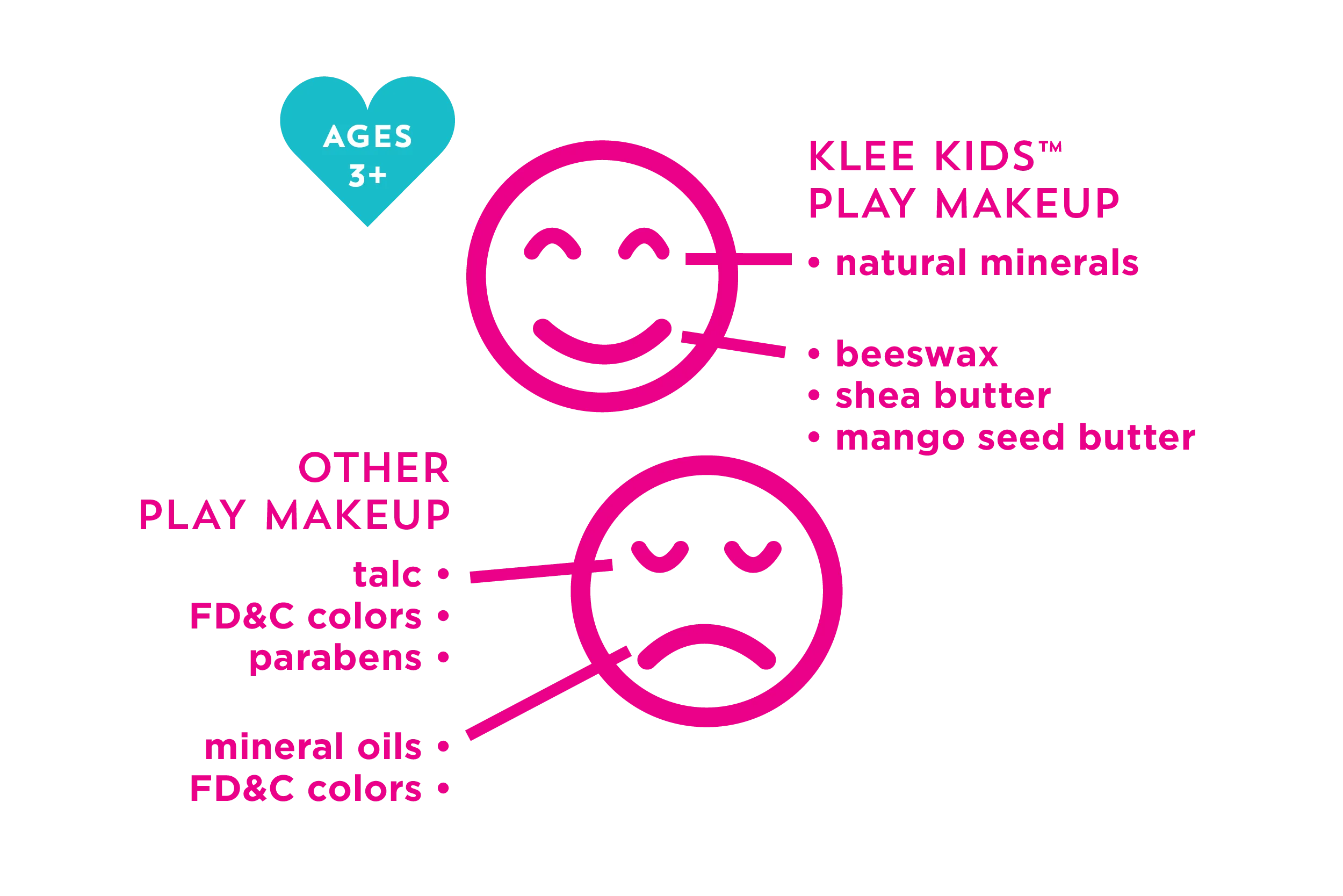 Pom Pom Fairy - Klee Kids Natural Mineral Play Makeup Kit