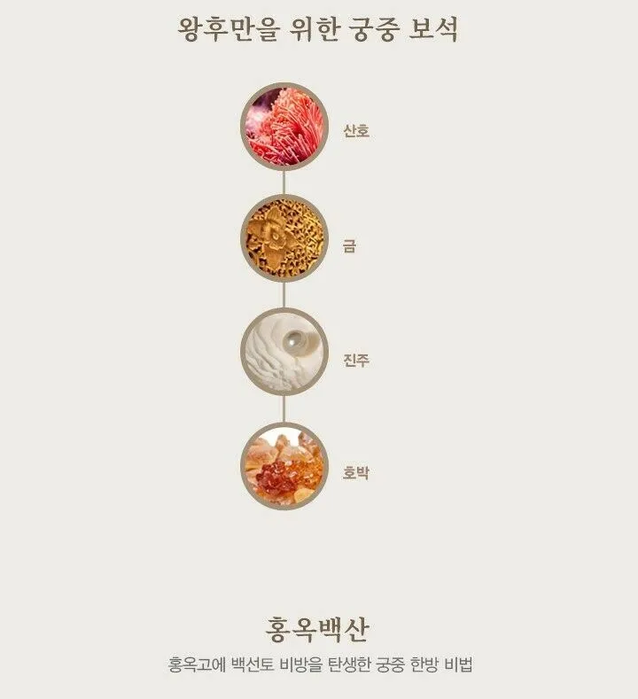 The History of Whoo Gongjinhyang Mi Luxury BB(SPF 20/PA  ) 45ml Hydrating Cream
